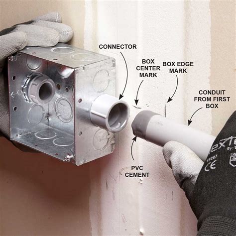 conduit distribution box|conduit boxes.